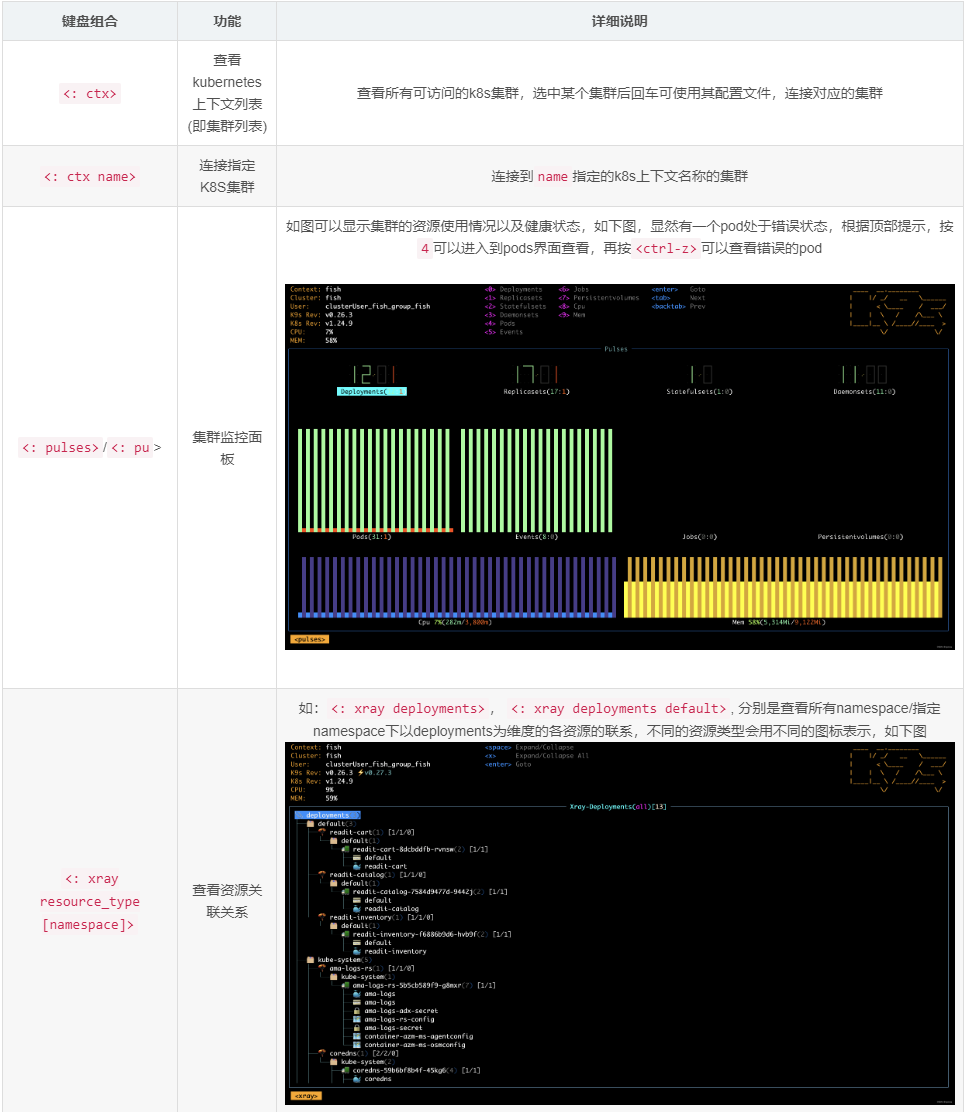 K9S 快捷键 1